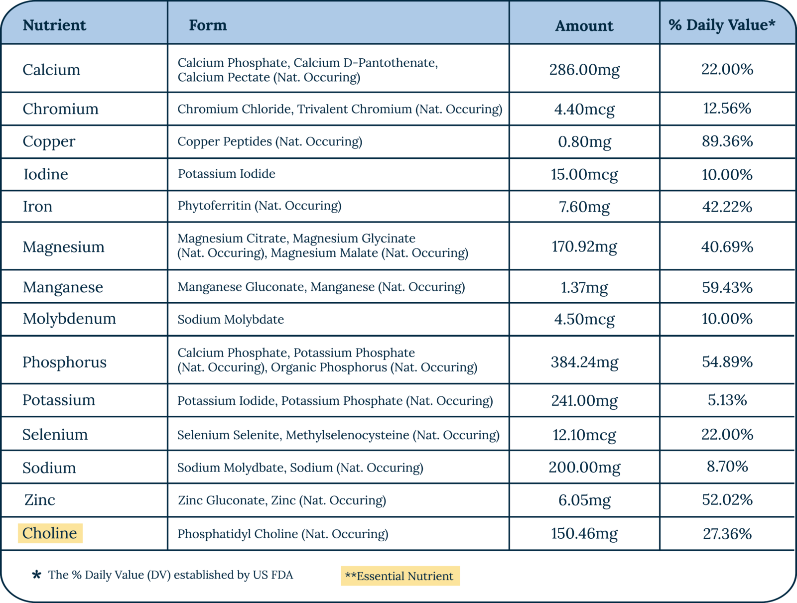 Essential minerals nutrient guide