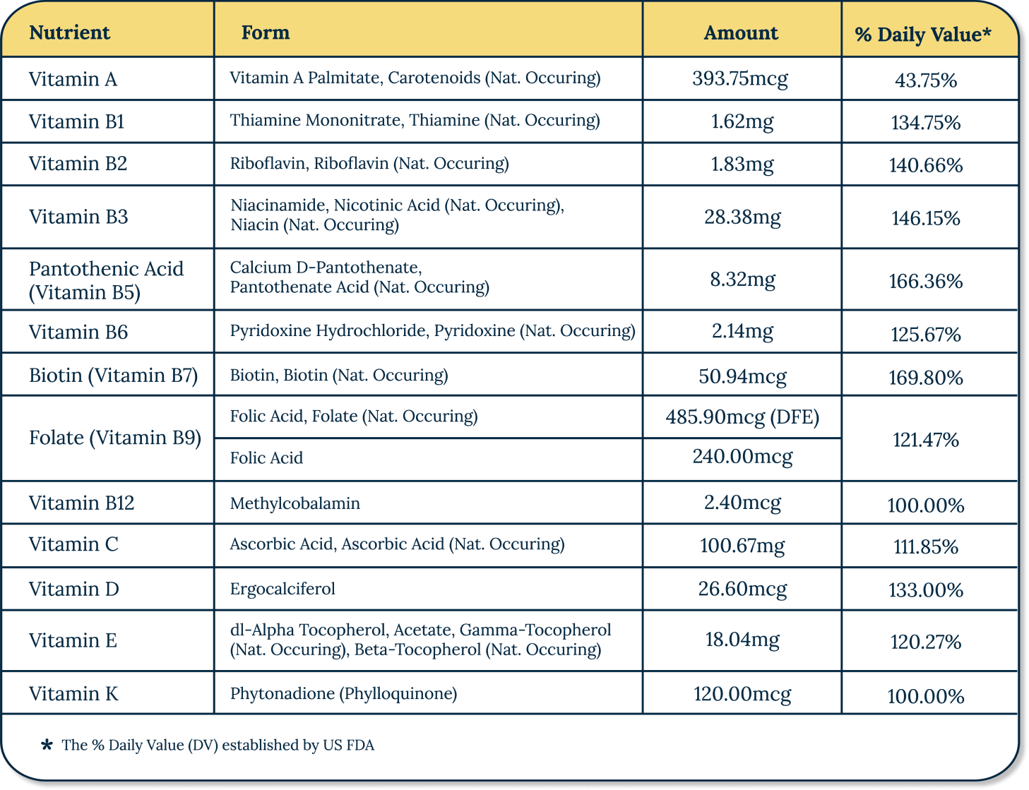 Essential vitamins nutrient guide